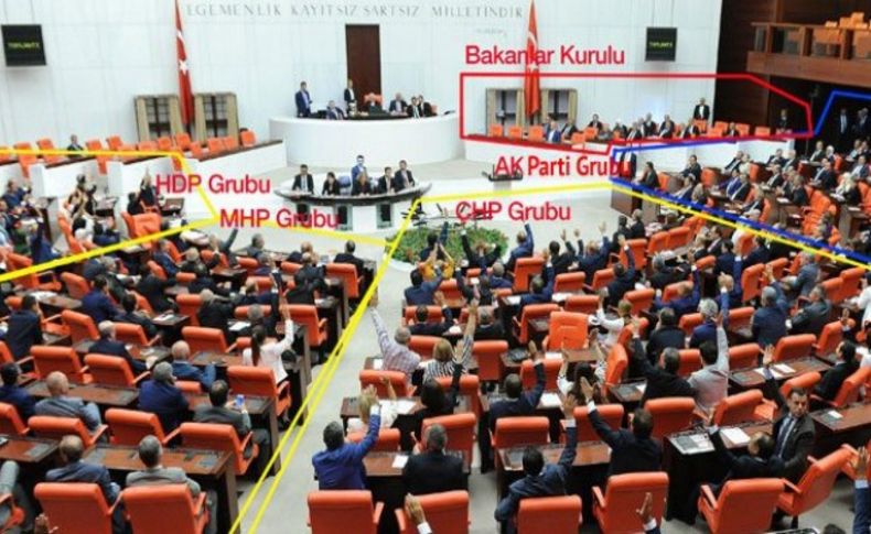 Ve HDP Meclis'te resmen 3. parti