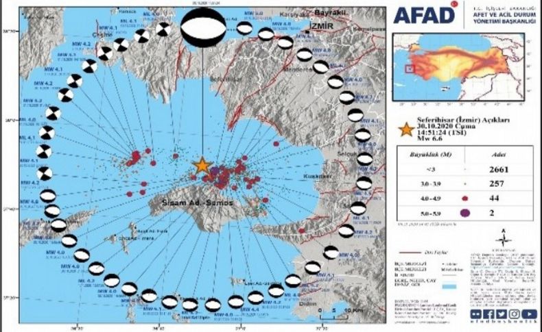 AFAD açıkladı: İzmir'de 4,0 üzerinde 46 artçı deprem oldu