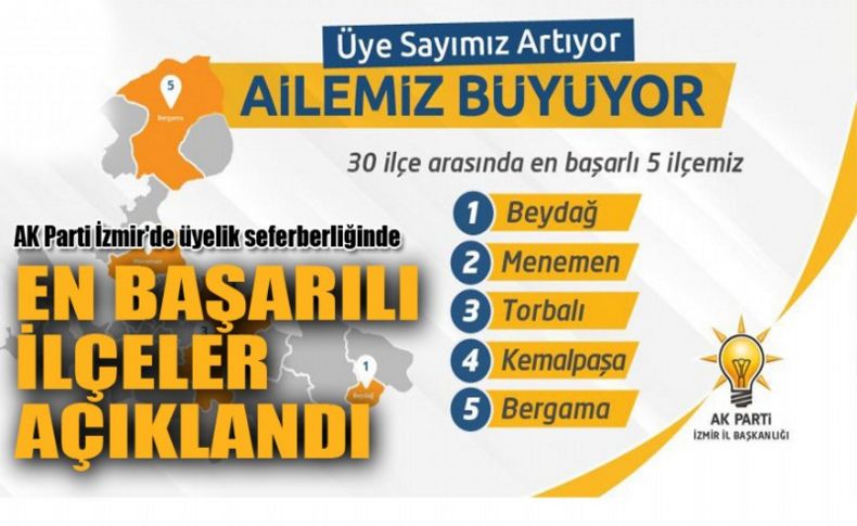 AK Parti İzmir'de üyelik seferberliğinde en başarılı ilçeler açıklandı