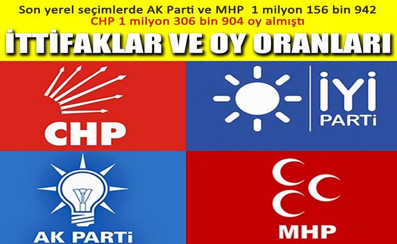 İzmir'de ittifak savaşı ve partilerin aldığı oy oranları
