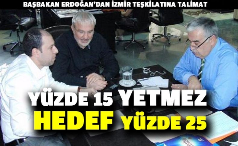İzmir Ak Parti'de yüzde 25 zirvesi