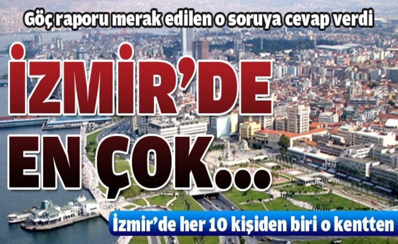 İzmir’de en çok Manisa, Mardin ve Erzurumlu var