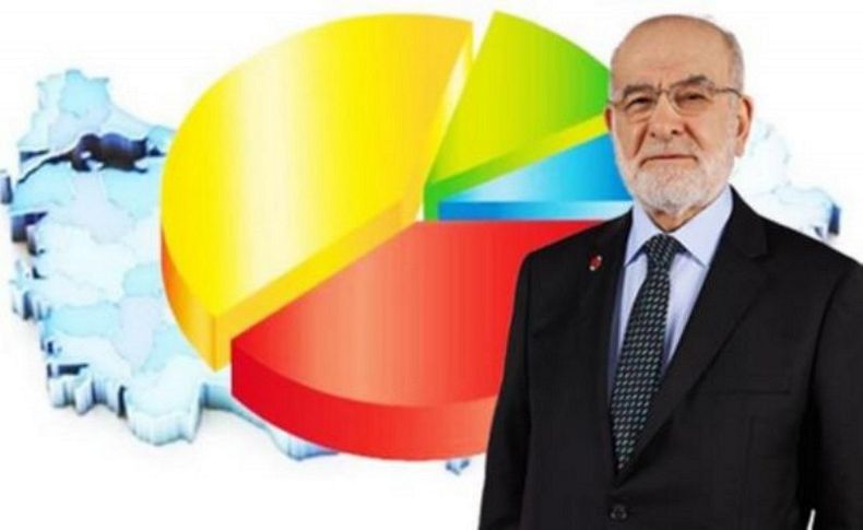 Karamollaoğlu, partisinin yaptırdığı anketlerin sonucunu açıkladı