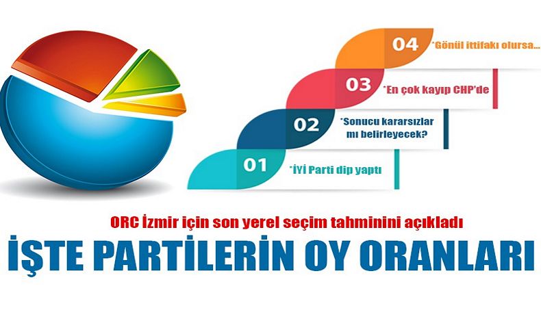ORC seçim tahminini açıkladı; İşte partilerin oy oranları