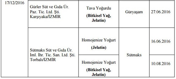 Bakanlık hileli ürünleri açıkladı: İşte İzmir'deki firmalar
