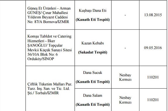 Bakanlık hileli ürünleri açıkladı: İşte İzmir'deki firmalar