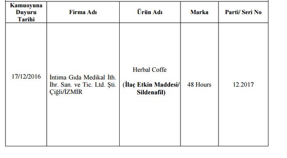 Bakanlık hileli ürünleri açıkladı: İşte İzmir'deki firmalar