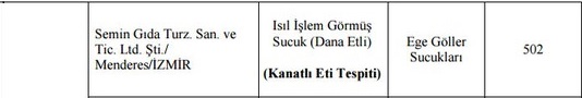 Bakanlık hileli ürünleri açıkladı: İşte İzmir'deki firmalar