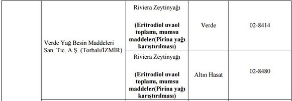 Bakanlık hileli ürünleri açıkladı: İşte İzmir'deki firmalar