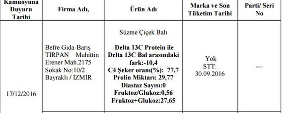 Bakanlık hileli ürünleri açıkladı: İşte İzmir'deki firmalar
