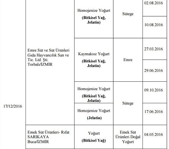 Bakanlık hileli ürünleri açıkladı: İşte İzmir'deki firmalar