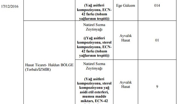Bakanlık hileli ürünleri açıkladı: İşte İzmir'deki firmalar