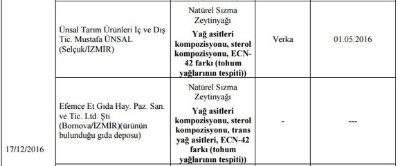 Bakanlık hileli ürünleri açıkladı: İşte İzmir'deki firmalar