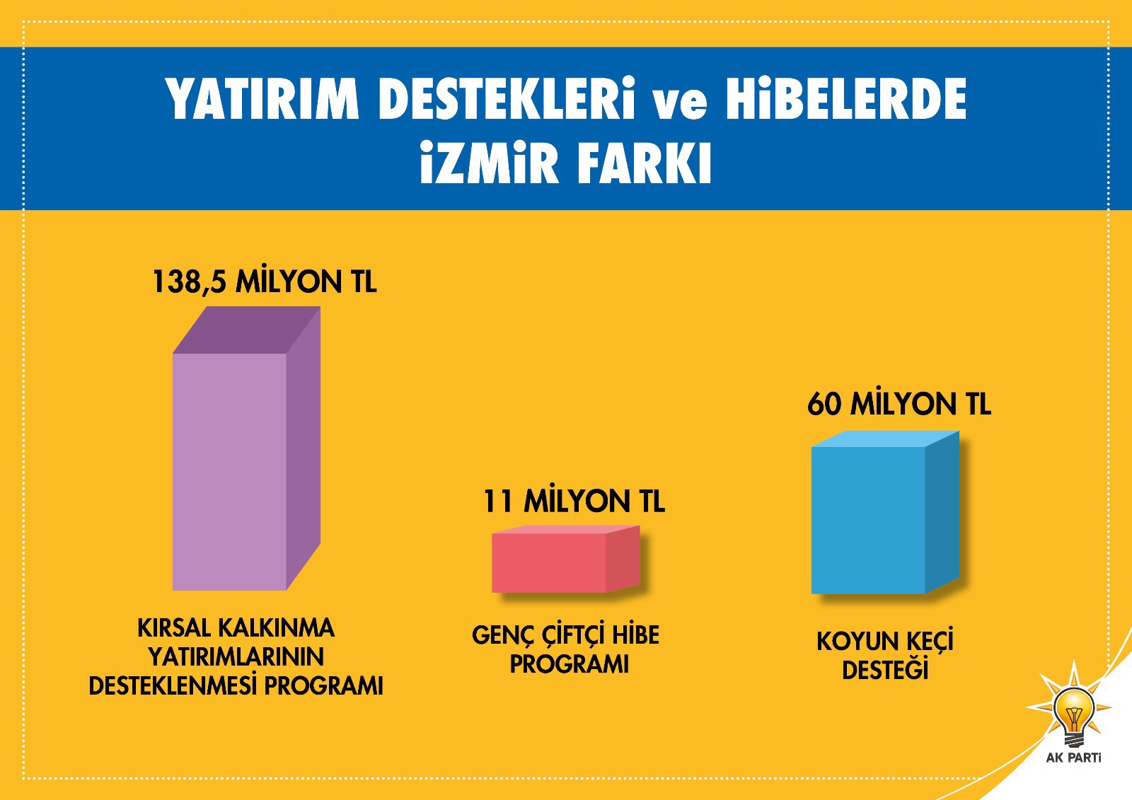 Kaya'dan Kocaoğlu'na grafikli yanıt