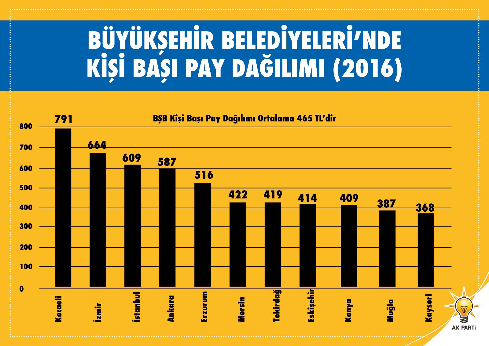 Kaya'dan Kocaoğlu'na grafikli yanıt