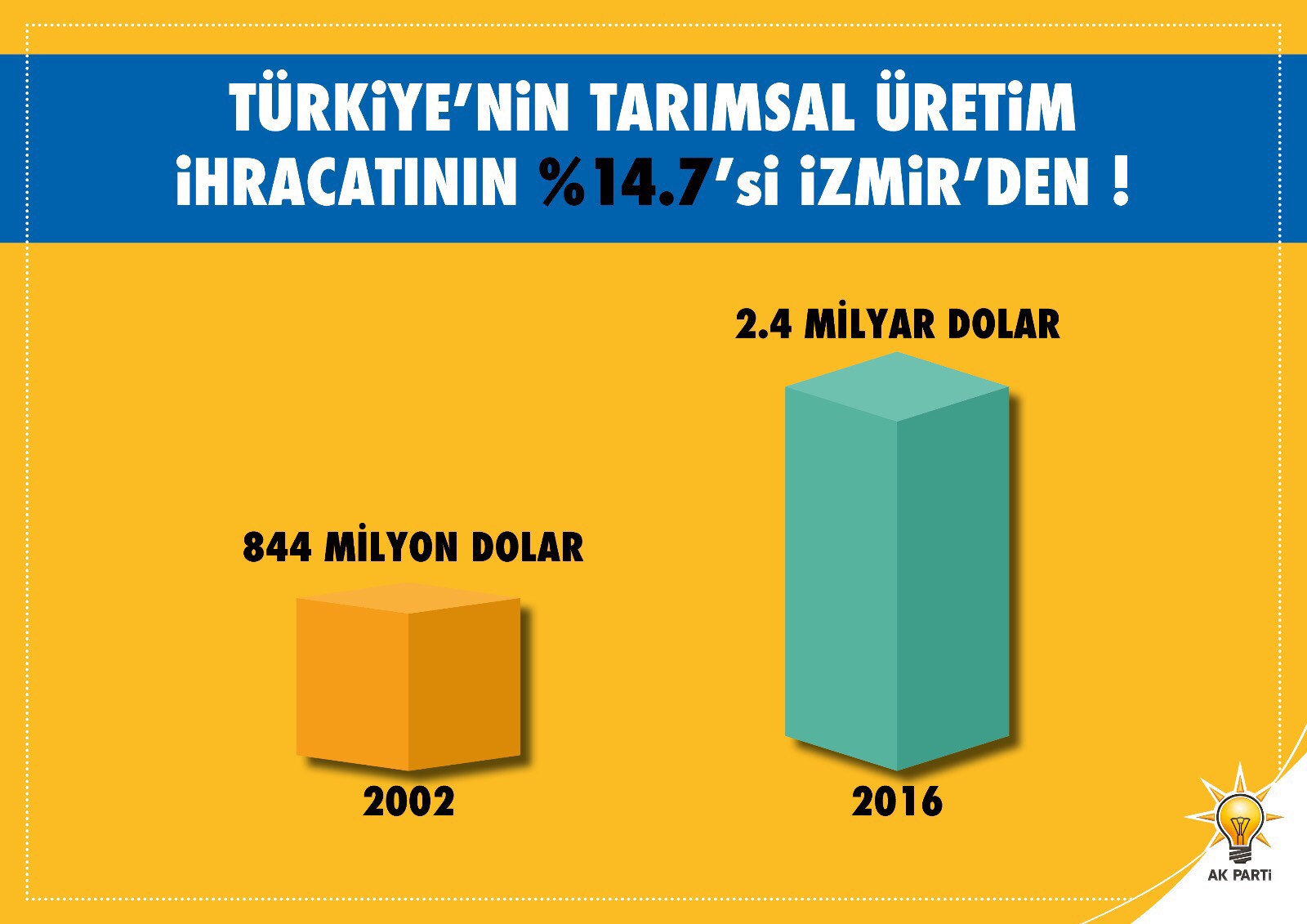 Kaya'dan Kocaoğlu'na grafikli yanıt