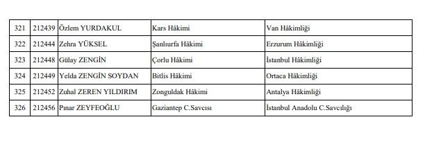 356 hakim ve savcının görev yeri değişti... İşte isim isim tam liste