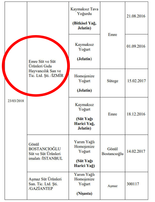 Bakanlık açıkladı... İzmir'den hangi firmalar var'