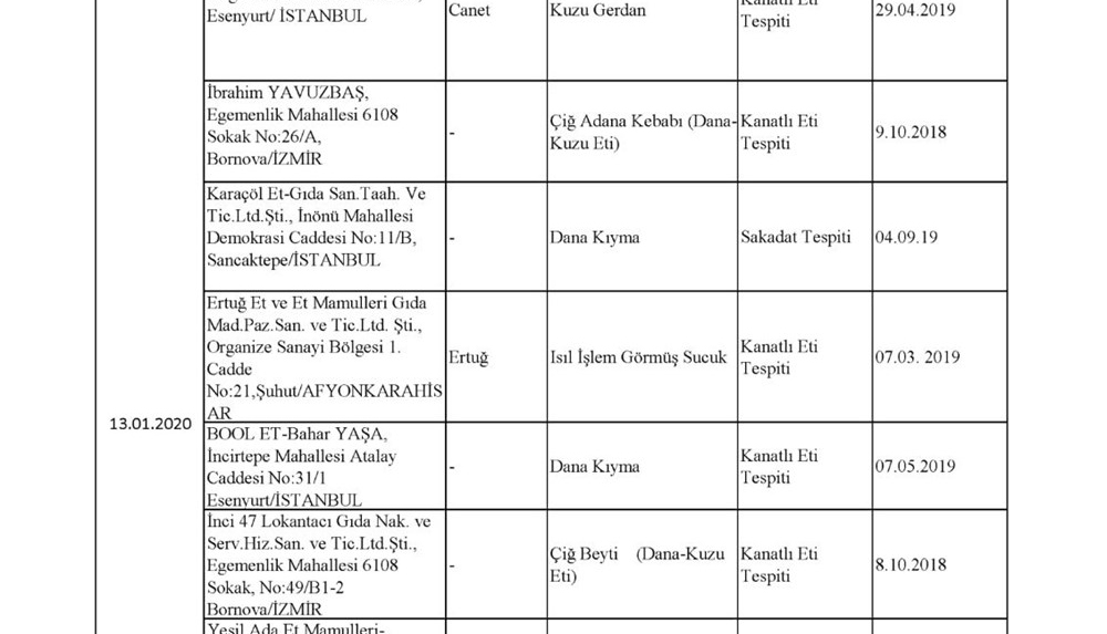 Bakanlık açıkladı! İşte İzmir'deki taklit ve tağşiş ürünler