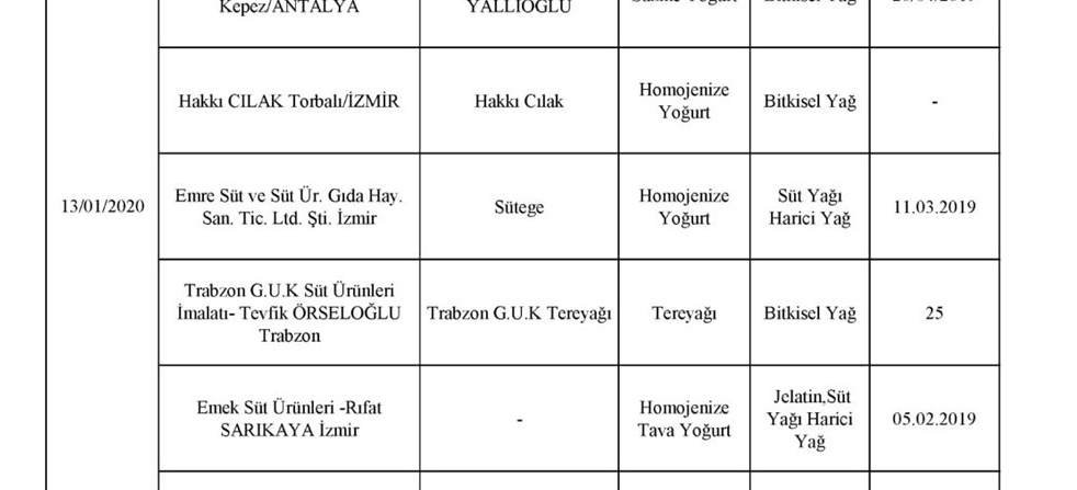 Bakanlık açıkladı! İşte İzmir'deki taklit ve tağşiş ürünler