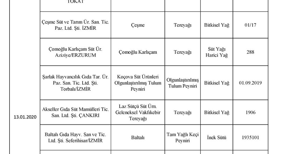 Bakanlık açıkladı! İşte İzmir'deki taklit ve tağşiş ürünler