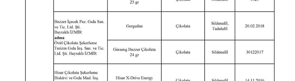 Bakanlık açıkladı! İşte İzmir'deki taklit ve tağşiş ürünler