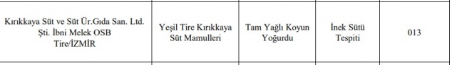 Taklit ve hileli ürünlerin listesi; İzmir'den hangi firmalar var?