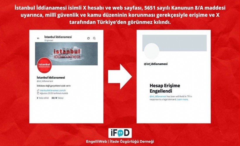 İBB iddianamesini inceleyen X hesabına erişim engeli
