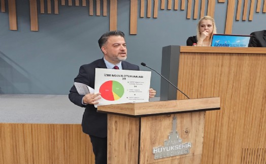 AK Parti Grubu’ndan faaliyet raporu tepkisi: Bu şehri CHP’li belediyeler hasta etti!