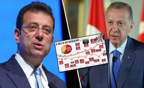 Erdoğan'ın 'Birinci partiyiz' iddiasına CHP'den anketli yanıt: Hazmedeceksiniz