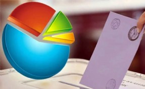 SONAR son seçim anketini paylaştı