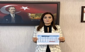 CHP'li Kılıç, TÜİK’in 2025 yılı işgücü istatistiklerini değerlendirdi: 2,6 milyon kişi iş aramaktan vazgeçti