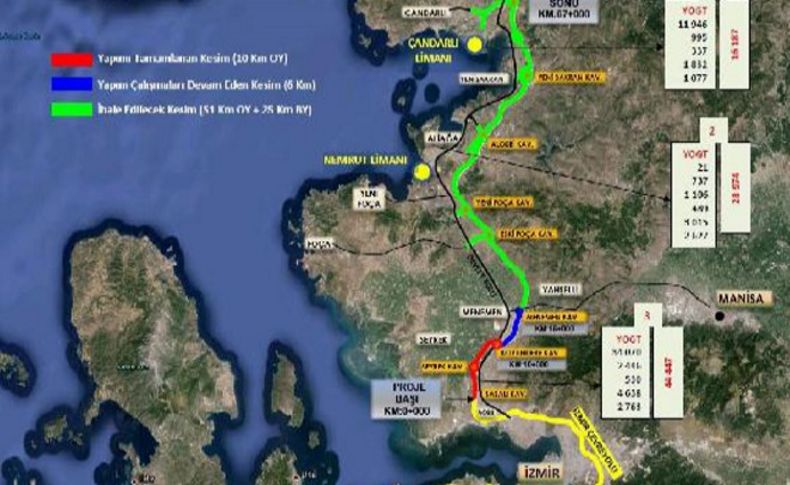 Çandarlı Otoyolu ihalesi için 15 Şubat'ta teklif alınacak