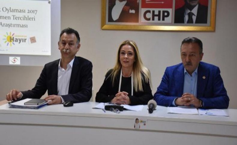 CHP'li Bayır: Yüzde 56.4 'hayır', yüzde 43.6 'evet'