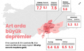 AFAD'dan Doğu Akdeniz için tsunami açıklaması