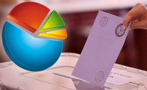 ORC yeni seçim anketini açıkladı: İşte adayların son oy oranları