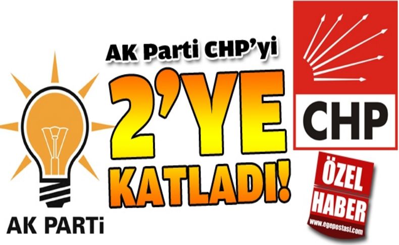 AK Parti’den dev seçim bütçesi!