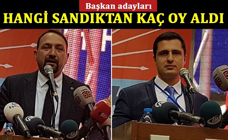 Başkan adayları hangi ilçeden ne kadar oy aldı'