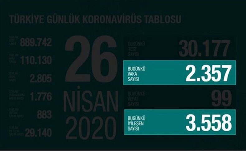 Bilim Kurulu üyeleri: Salgını yenmeye çok yaklaştık, gevşemeyin