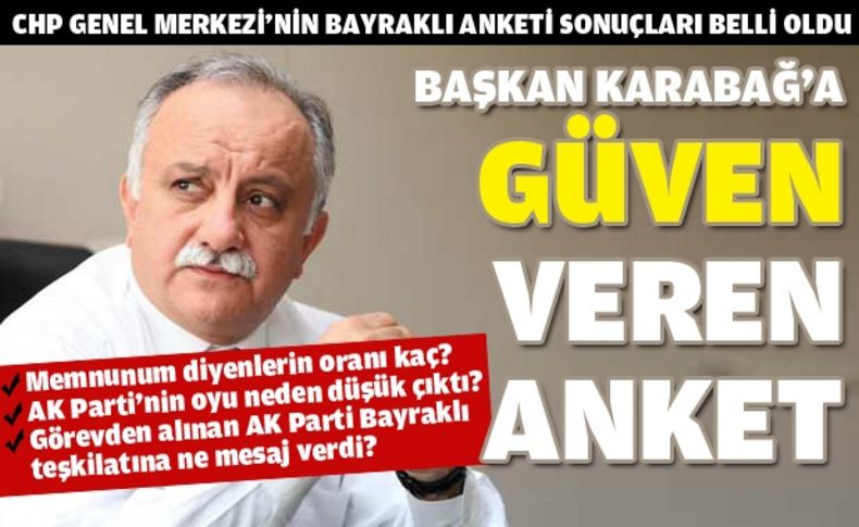 CHP'nin yaptırdığı anketten, Başkan Karabağ'a güven çıktı