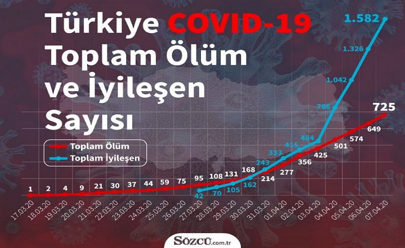 Dünya Sağlık Örgütü’nden flaş Türkiye açıklaması