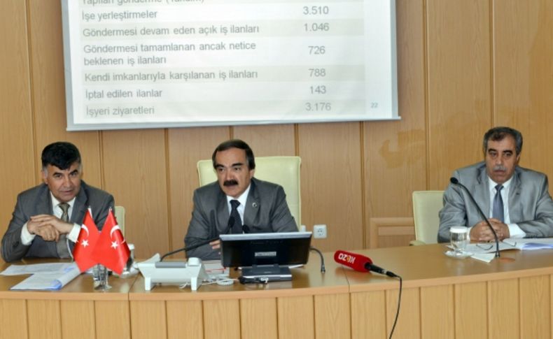 İl İstihdam ve Mesleki Eğitim Kurulu Toplantısı yapıldı