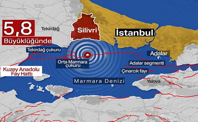 İstanbul 5.8'lik depremle sallandı