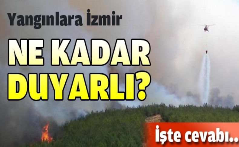 İzmir'in duyarlılık raporu