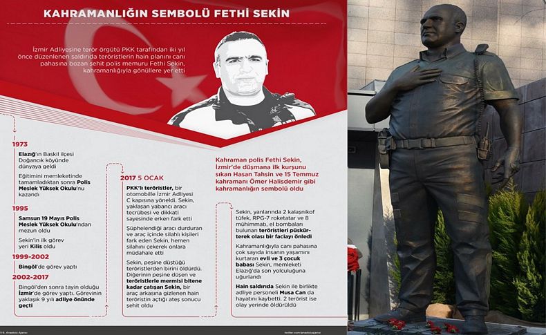 Kahramanlığın adı; Fethi Sekin