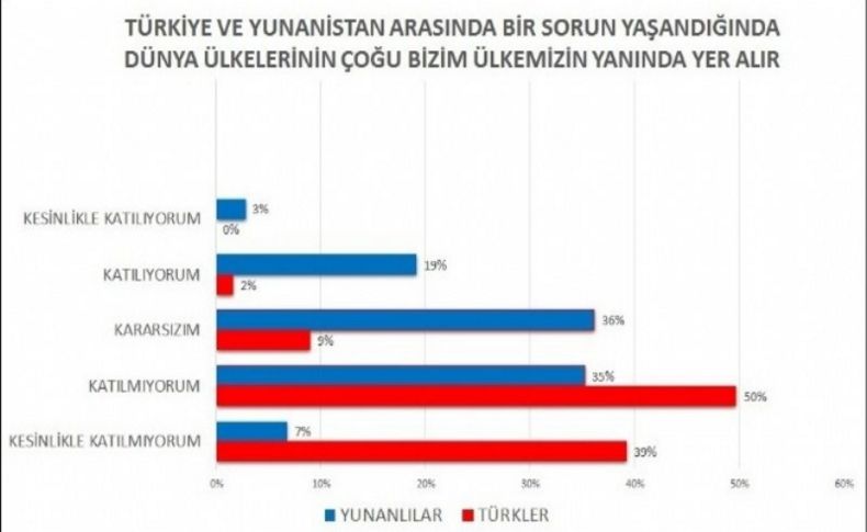 Türkler Yunanlıları, Yunanlılar Türkleri anlattı