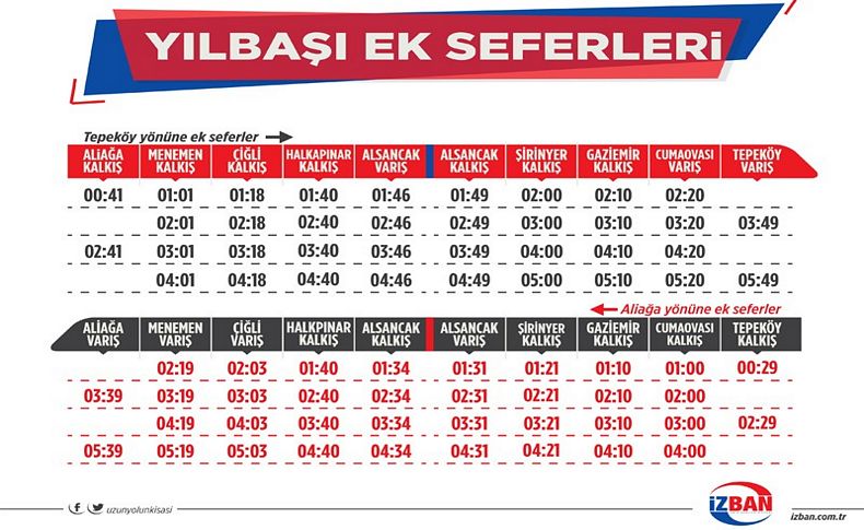 Yılbaşı gecesi İzmirlilere ulaşım kolaylığı! İZBAN'dan ek sefer