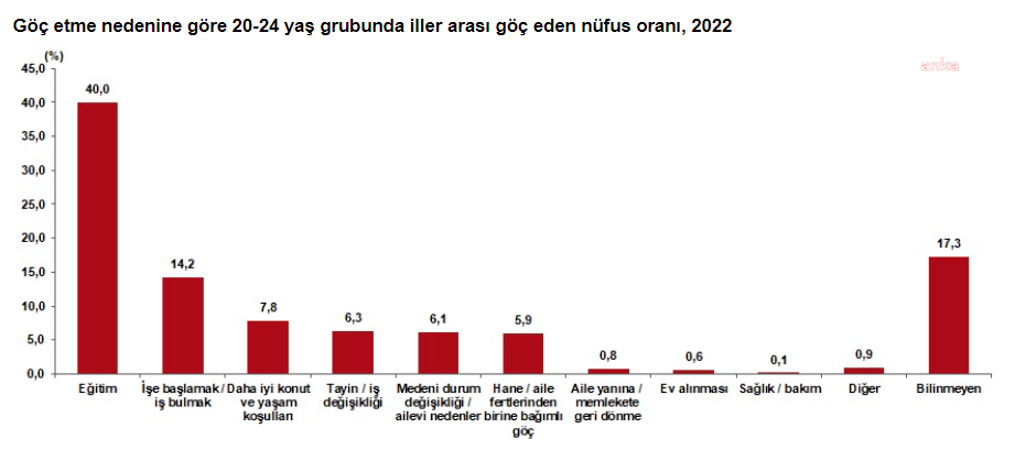 TÜİK'in göç bilançosu: İzmir en çok göç alan 3. şehir