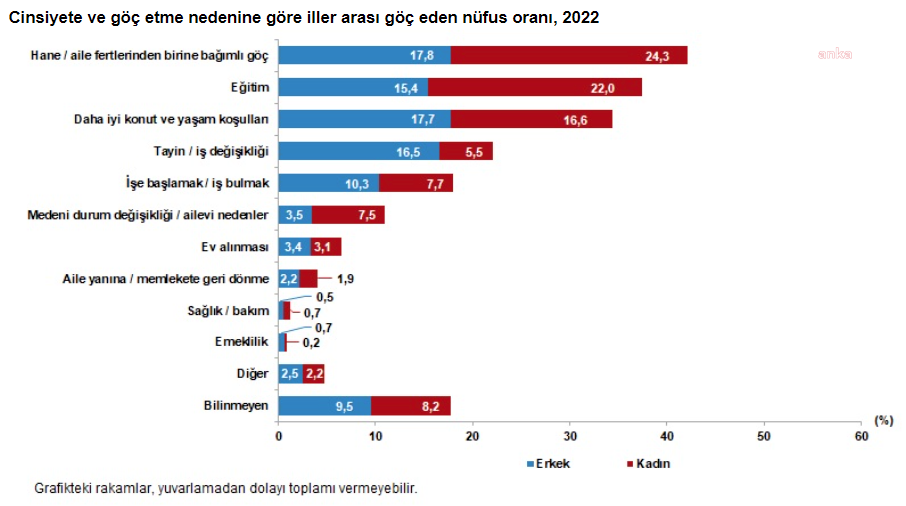 TÜİK'in göç bilançosu: İzmir en çok göç alan 3. şehir
