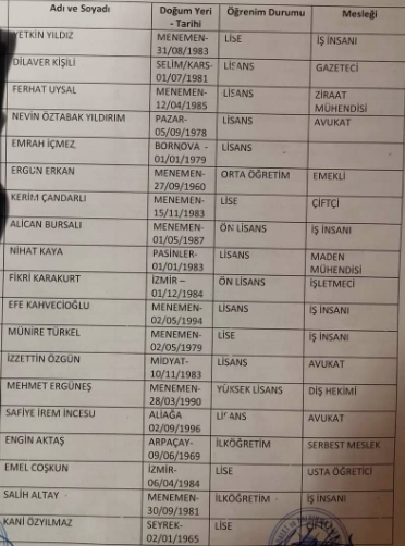 Cumhur İttifakı listeleri tamamladı! İşte sızan listeler!